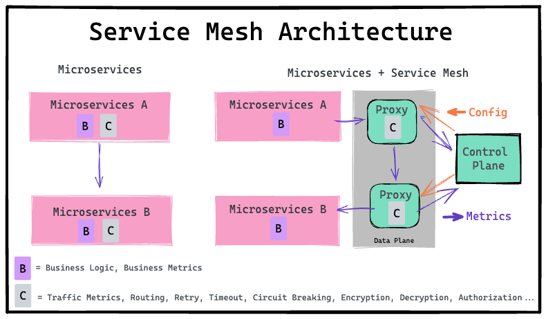 kubernetes-k8s-service-mesh-istio-ambient-2