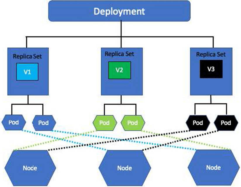 kubernetes-k8s-what-are-deployments