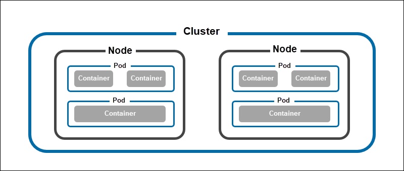 kubernetes-k8s-what-are-pods