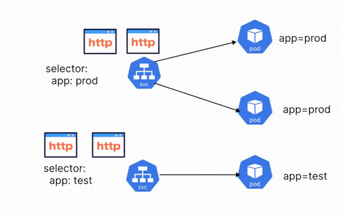 kubernetes-k8s-what-is-service