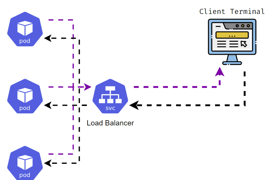 kubernetes-k8s-what-is-service
