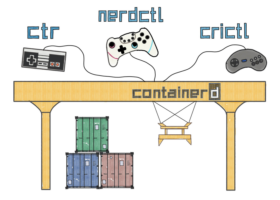 containerd-what-is-containerd